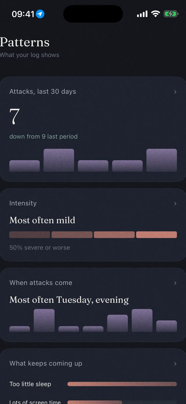 Insights: patterns in your attacks over time