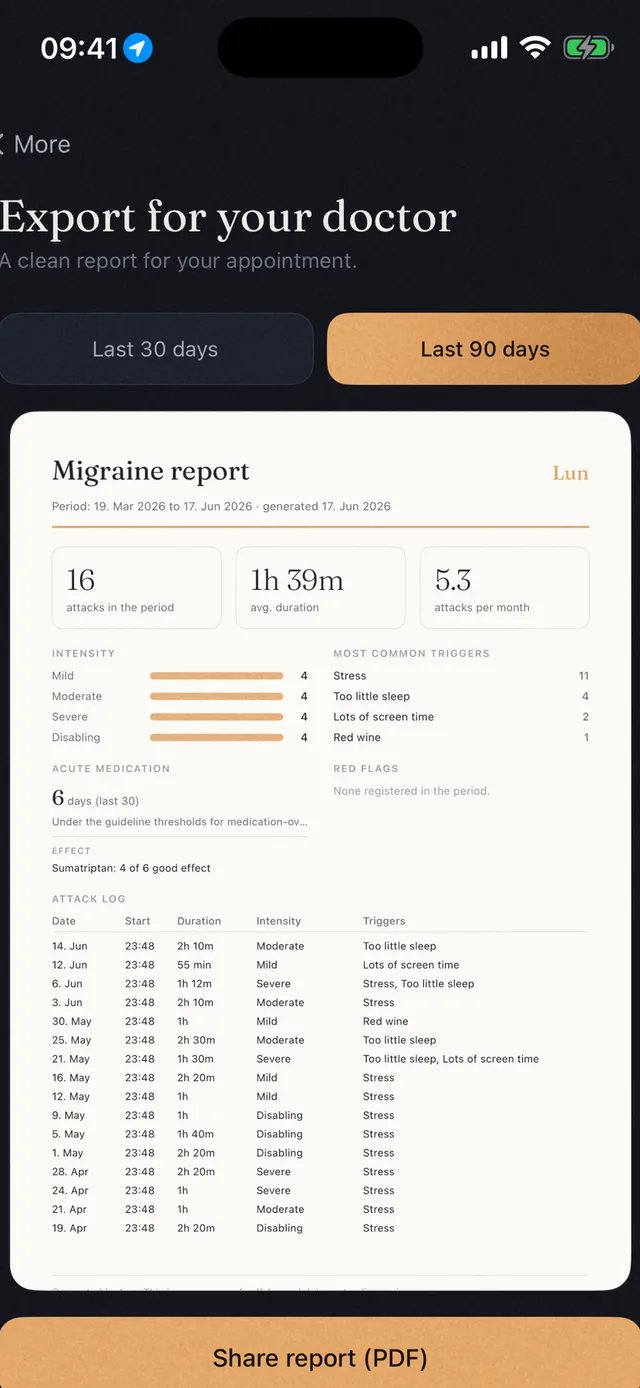 A tidy doctor’s report to export